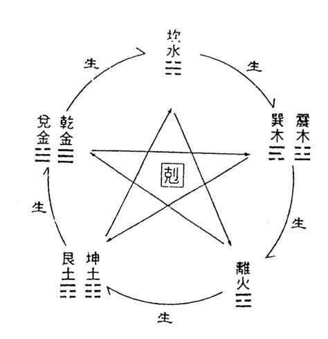 梅花易数 pdf